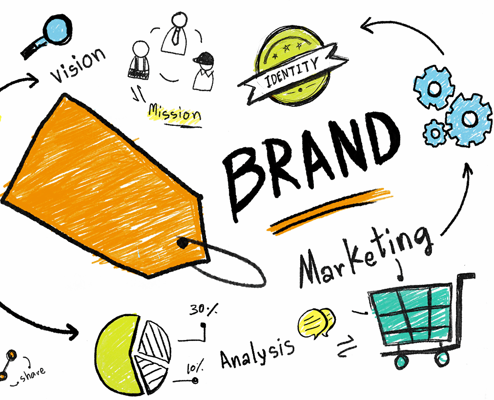 branding be u program quiénes somos asesores marketing